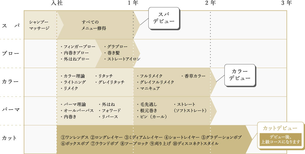 フロー